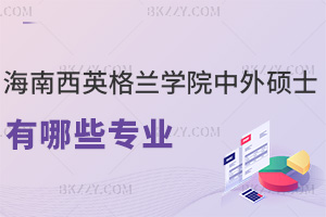海南醫學院西英格蘭學院中外合作辦學在職碩士有哪些專業，什么入口能報名？